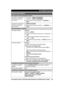 Page 89Para obtener ayuda, visite http://www.panasonic.com/help (solo en ingls)
89Guía Rápida Española Para ajustar el volumen del timbre (auricular)
Para ajustar el volumen del 
timbre de la unidad base 
(línea celular)1Para CELL 1: {MENU} (*6281Para CELL 2: {MENU} (*6282
2{r}: Seleccione el volumen deseado. s {GUARDA} s {OFF}
Para ajustar el volumen del 
timbre de la unidad base 
(línea terrestre)1{MENU} (*16)
2{r}: Seleccione el volumen deseado. s {GUARDA} s {OFF}
Directorio telefónico compartido
Para añadir...