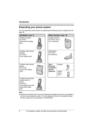 Page 6Introduction
6For assistance, please visit http://www.panasonic.com/phonehelp
Expanding your phone system
You can expand the phone system by registering the following units to a single base unit: 
max. 18
Note:
LHeadset and cellular phone must have Bluetooth capability and must be compatible to 
the home communication system. For more details and the list of compatible cellular 
phones, please visit: www.panasonic.com/MultiTalkV
Handsets: max. 8Other devices: max. 10
Cordless handset
KX-THA11
(Monochrome...
