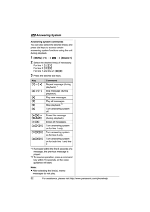 Page 52i Answering System
52For assistance, please visit http://www.panasonic.com/phonehelp
Answering system commands
You can also select the desired line(s) and 
press dial keys to access certain 
answering system functions using the unit 
during playback.
1{MENU} (F6) i i i {SELECT}
2Select the desired line(s) if necessary.
For line 1: {#}{1}
For line 2: {#}{2}
For line 1 and line 2: {#}{0}
3Press the desired dial keys.
*1 If pressed within the first 5 seconds of a 
message, the previous message is 
played....