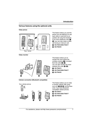 Page 7Introduction
For assistance, please visit http://www.panasonic.com/phonehelp7
Various features using the optional units
Video phone
Video monitor
Cellular connection (Bluetooth compatible)This feature allows you and the 
person you are talking to to see 
each other in real time for an 
outside call using the handsets.
If you have additional units (A, 
B), you can also make a video 
call during an intercom call.
AKX-THA12/KX-THA17
BKX-THA16
This feature allows you to 
monitor the room where the 
cordless...