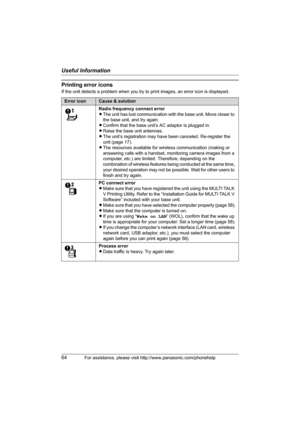 Page 64Useful Information
64For assistance, please visit http://www.panasonic.com/phonehelp
Printing error icons
If the unit detects a problem when you try to print images, an error icon is displayed.
Error iconCause & solution
Radio frequency connect error
LThe unit has lost communication with the base unit. Move closer to 
the base unit, and try again.
LConfirm that the base unit’s AC adaptor is plugged in.
LRaise the base unit antennas.
LThe unit’s registration may have been canceled. Re-register the 
unit...