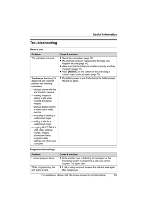 Page 65Useful Information
For assistance, please visit http://www.panasonic.com/phonehelp65
Troubleshooting
General use
Programmable settings
ProblemCause & solution
The unit does not work.LCheck the connection (page 10).
LThe unit has not been registered to the base unit. 
Register the unit (page 17).
LMake sure that the battery is installed correctly and fully 
charged it (page 10).
LPress {RESET} on the bottom of the unit using a 
pointed object such as a pen (page 70).
“Recharge battery” is 
displayed and I...
