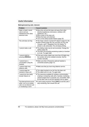 Page 66Useful Information
66For assistance, please visit http://www.panasonic.com/phonehelp
Making/answering calls, intercom
ProblemCause & solution
Static is heard, sound 
cuts in and out. 
Interference from other 
electrical units.LMove this unit and the base unit away from other 
electrical appliances (microwave, wireless LAN 
appliances, etc.).
LMove closer to the base unit.
LRaise the base unit antennas.
LTurn on the clarity booster feature (page 20).
The unit does not ring.LThe ringer volume is turned...