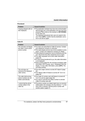 Page 67Useful Information
For assistance, please visit http://www.panasonic.com/phonehelp67
Phonebook
Caller ID
ProblemCause & solution
Copying stopped with an 
item displayed.LThe destination handset may have lost communication 
with the base unit, or the destination unit user may have 
pressed {C} or {s} on the handset or {SP-PHONE} 
on the base unit.
The displayed phonebook item was not copied to the 
unit. Press {OFF}. Confirm that the destination unit is 
not in use and try again.
ProblemCause & solution...