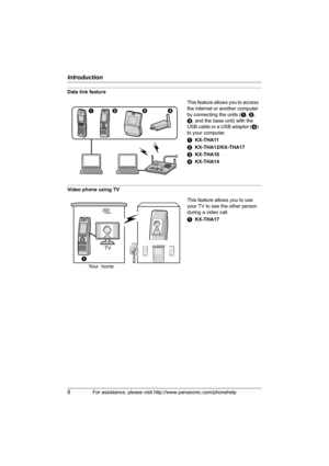 Page 8Introduction
8For assistance, please visit http://www.panasonic.com/phonehelp
Data link feature
Video phone using TVThis feature allows you to access 
the Internet or another computer 
by connecting the units (A, B, 
C, and the base unit) with the 
USB cable or a USB adaptor (D) 
to your computer.
AKX-THA11
BKX-THA12/KX-THA17
CKX-THA16
DKX-THA14
This feature allows you to use 
your TV to see the other person 
during a video call.
AKX-THA17
AB C D
Your  home
A
TV
THA16.book  Page 8  Thursday, March 9,...