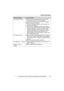 Page 63Useful Information
For assistance, please visit http://www.panasonic.com/phonehelp63
RF connect errorLThe unit has lost communication with the base unit. 
Move closer to the base unit, and try again.
LConfirm that the base unit’s AC adaptor is plugged in.
LRaise the base unit antennas.
LThe unit’s registration may have been canceled. Re-
register the unit (page 17).
LThe resources available for wireless communication 
(making or answering calls with a handset, monitoring 
camera images from a computer,...