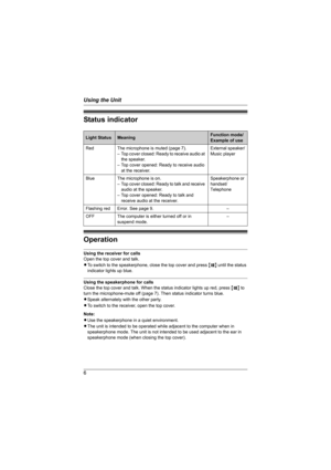 Page 6Using the Unit
6
Status indicator
Operation
Using the receiver for calls
Open the top cover and talk.
LTo switch to the speakerphone, close the top cover and press {T} until the status 
indicator lights up blue.
Using the speakerphone for calls
Close the top cover and talk. When the status indicator lights up red, press {T} to 
turn the microphone-mute off (page 7). Then status indicator turns blue.
LSpeak alternately with the other party.
LTo switch to the receiver, open the top cover.
Note:
LUse the...