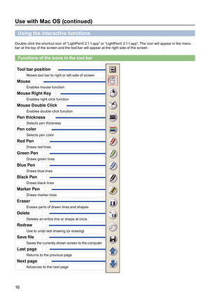 Page 1616
Using the interactive functions
Double-click the shortcut icon of “LightPenII 2.1.1.app” or “LightPenII 2.1.1.app”. The icon will appear in the menu 
bar at the top of the screen and the tool bar will appear at the right side of the screen.
Functions of the icons in the tool bar
            
Tool bar position
Moves tool bar to right or left side of screen
Mouse
Enables mouse function
Mouse Right Key
Enables right-click function
Mouse Double Click
Enables double-click function
Pen thickness
Selects pen...