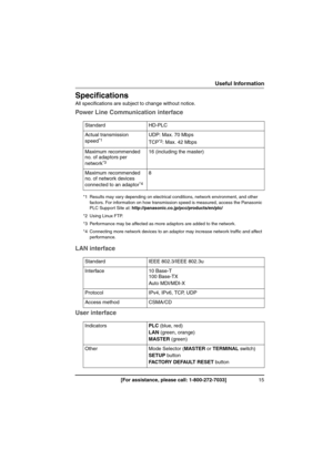 Page 1515[For assistance, please call: 1-800-272-7033]
Useful Information
Specifications
All specifications are subject to change without notice.
Power Line Communication interface
LAN interface
User interface
Standard HD-PLC
Actual transmission 
speed
*1
*1 Results may vary depending on electrical conditions, network environment, and other 
factors. For information on how transmission speed is measured, access the Panasonic 
PLC Support Site at: http://panasonic.co.jp/pcc/products/en/plc/
UDP: Max. 70 Mbps...