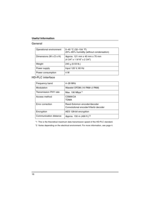 Page 1616
Useful Information
General
HD-PLC interface
Operational environment 0–40 °C (32–104 °F)
20%–85% humidity (without condensation)
Dimensions (W x D x H) Approx. 121 mm x 40 mm x 70 mm
(4 3/4” x 1 9/16” x 2 3/4”)
Weight 240 g (0.53 lb.)
Power supply Input 120 V, 60 Hz
Power consumption 4 W
Frequency band 4–28 MHz
Modulation Wavelet OFDM (16 PAM–2 PAM)
Transmission PHY rate
Max. 190 Mbps
*1
*1 This is the theoretical maximum data transmission speed of the HD-PLC standard.
Access method CSMA/CA
TDMA
Error...