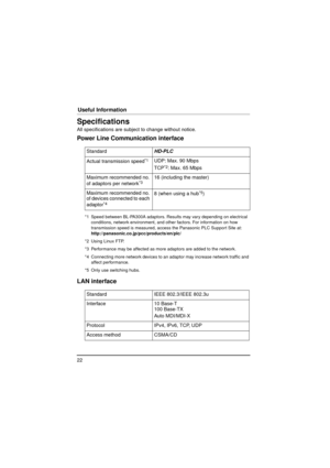 Page 2222
Useful Information
Specifications
All specifications are subject to change without notice.
Power Line Communication interface
LAN interface
StandardHD-PLC
Actual transmission speed
*1
*1 Speed between BL-PA300A adaptors. Results may vary depending on electrical  conditions, network environment, and other factors. For information on how 
transmission speed is measured, access  the Panasonic PLC Support Site at: 
http://panasonic.co.jp/pcc/products/en/plc/
UDP: Max. 90 Mbps
TCP
*2: Max. 65 Mbps
*2 Using...