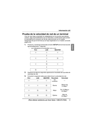 Page 4141[Para obtener asistencia, por favor llame: 1-800-272-7033]
Información útil
Información útilPrueba de la velocidad de red de un terminal
Una vez que haya conectado los adaptadores en los puntos que planea 
usarlos, siga el procedimiento que se describe a continuación para probar 
la velocidad de la conexión de red de cada terminal con el master. 
Asegúrese de que el terminal ya se haya registrado en un master (consulte 
página 36).
1.Presione y mantenga presionado el botón  SETUP del terminal durante...