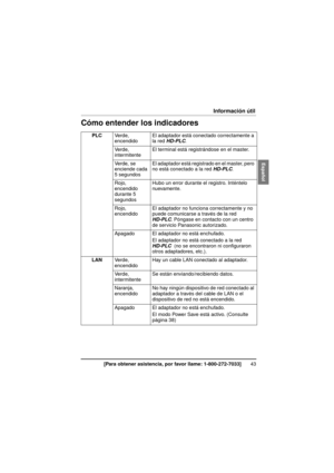 Page 4343[Para obtener asistencia, por favor llame: 1-800-272-7033]
Información útil
Cómo entender los indicadores
PLCVe r d e ,  
encendido El adaptador está conectado correctamente a 
la red 
HD-PLC .
Ve r d e ,  
intermitente El terminal está registrándose en el master.
Verde, se 
enciende cada 
5 segundos El adaptador está registrado en el master, pero 
no está conectado a la red 
HD-PLC.
Rojo, 
encendido 
durante 5 
segundos Hubo un error durante el registro. Inténtelo 
nuevamente.
Rojo, 
encendido El...