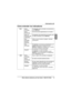 Page 4343[Para obtener asistencia, por favor llame: 1-800-272-7033]
Información útil
Cómo entender los indicadores
PLCVe r d e ,  
encendido El adaptador está conectado correctamente a 
la red 
HD-PLC .
Ve r d e ,  
intermitente El terminal está registrándose en el master.
Verde, se 
enciende cada 
5 segundos El adaptador está registrado en el master, pero 
no está conectado a la red 
HD-PLC.
Rojo, 
encendido 
durante 5 
segundos Hubo un error durante el registro. Inténtelo 
nuevamente.
Rojo, 
encendido El...