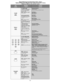 Page 4- 4 -
R-TUNE
MENU 
TV CABLE DBSTelevisión Cable Sistema 
de Transmisión Digital
Téléviseur Câblosélecteur 
Récepteur DBS
DVD -
Videodisco DigitalLecteur DVD
AUX (Cassette Deck)
Aux (Equipo de Casete)AUX (Magnétophone à 
cassette)
DTV
 - Televisión Digital
Télé numérique
Previous Channel Canal anteriorRetour au canal précédemment capté
DVD Menu
Menú de DVDMenus DVD
Deck A/B
De cinta A/BPlatine A/B
Menu On/Off
Enciende/Apaga el MenúMenus Ef/Hf
RECALL
PROG
TV VCR CBL DBS DVD 
LD -
Televisión Videocasetera...