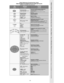 Page 3- 3 - Quick Reference Functional Key Chart 
Tabla de Referencia Rápida de las Teclas de Función 
Tableau de référence des fonctions (Suite)
KeyTec laTo u c h e s
OperatesFuncionarAccès
FunctionFunciónFonctions
All ComponentsTodos Los ComponentesTous les appareils
Turns On and Off selected componentsEnciende y Apaga los componentes 
seleccionados
Établissement/coupure du contact de certains 
appareils
LIGHTRemote ControlControl RemotoTélécommande
Illuminate buttonsIlumina los botonesTouches éclairées...