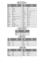 Page 8- 8 -
Códigos para Caja del Cable
Codes for Cable Box
Codes pour
 câblosélecteurs
Pulsar005, 544
Puser544
RCA170
Realistic544
Regal130, 350, 720, 730, 731, 900
Regency560
Rembrandt005, 544, 702
Samsung005
Scientific Atlanta122, 130, 131
Slmark001, 005
Sprucer005, 121
Stargate005, 544
Te l e v i e w001, 005
Texscan810
Tocom700, 701
Toshiba004
Unika531, 544
Universal522, 544
Videoway006
Viewstar541, 542
Zenith 000, 280
Zenith / Drake 
Satellite000
BrandMarcaMarque
CodeCódigoCode
BrandMarcaMarque...