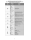 Page 4- 4 -
RECALL
TVTelevisión
Téléviseur 
VCR 
Videocasetera
Magnétoscope
DVDVideodisco DigitalLecteur DVD
DBS
Sistema de Transmision 
Digital
Récepteur DBS
On screen display
Despliegue en pantallaAffichage à l’écran
TVTelevisión
Téléviseur TV mode selection for remote control
Selecciona la modalidad de TV para el control 
remoto
Sélection du mode télé pour fonctionnement 
télécommandé
DBS Sistema de Transmision 
Digital
Récepteur DBS
CABLE
Cable 
Câblosélecteur
DBS/Cable mode selection for remote...