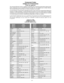 Page 7- 7 -
Component Codes
Códigos de Componentes
Codes des appareils
The Universal Remote Control is capable of operating many component brands after entering code.
Some components may not operate because the codes are not available due to limited memory.
The Universal Remote Control does not control all features in all models.
El Control Remoto Universal tiene capacidad de operar varias marcas de componentes después de
introducir el código apropiado. A causa del limite de memoria no se han incluido todos...