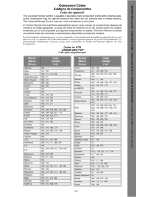 Page 7- 7 -
Component Codes
Códigos de Componentes
Codes des appareils
The Universal Remote Control is capable of operating many component brands after entering code.
Some components may not operate because the codes are not available due to limited memory.
The Universal Remote Control does not control all features in all models.
El Control Remoto Universal tiene capacidad de operar varias marcas de componentes después de
introducir el código apropiado. A causa del limite de memoria no se han incluido todos...