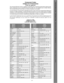 Page 7- 7 -
Component Codes
Códigos de Componentes
Codes des appareils
The Universal Remote Control is capable of operating many component brands after entering code.
Some components may not operate because the codes are not available due to limited memory.
The Universal Remote Control does not control all features in all models.
El Control Remoto Universal tiene capacidad de operar varias marcas de componentes después de
introducir el código apropiado. A causa del limite de memoria no se han incluido todos...