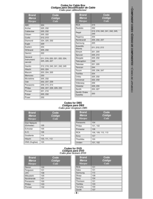 Page 8- 8 -
Codes for Cable BoxCódigos para Decodificador de CableCodes pour câblosélecteur
Codes for DBS 
Códigos para DBSCodes pour récepteurs DBS 
Codes for DVD
Códigos para DVDCodes pour lecteurs DVD
RCA215
Realistic232
Regal212, 218, 240, 241, 242, 245, 
249
Regency234
Rembrandt205, 232, 237
Samsung205
Scientific 
Atlanta211, 212, 213
Slmark201, 205
Sprucer205, 210
Stargate205, 232
Telecaption248
Te l e v i e w201, 205
Texscan244
Tocom235, 236, 247
Toshiba204
Unika225, 232
Universal222, 232
Videoway206...