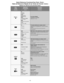 Page 4- 4 -
RECALL
TVTelevisión
Téléviseur 
VCR 
Videocasetera
Magnétoscope
DVDVideodisco DigitalLecteur DVD
DBS
Sistema de Transmisión 
Digital
Récepteur DBS
On screen display
Despliegue en pantallaAffichage à l’écran
TVTelevisión
Téléviseur TV mode selection for remote control
Selecciona la modalidad de TV para el control 
remoto
Sélection du mode télé pour fonctionnement 
télécommandé
DBS Sistema de Transmision 
Digital
Récepteur DBS
CABLE
Cable 
Câblosélecteur
DBS/Cable mode selection for remote...