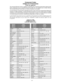 Page 7- 7 -
Component Codes
Códigos de Componentes
Codes des appareils
The Universal Remote Control is capable of operating many component brands after entering code.
Some components may not operate because the codes are not available due to limited memory.
The Universal Remote Control does not control all features in all models.
El Control Remoto Universal tiene capacidad de operar varias marcas de componentes después de
introducir el código apropiado. A causa del limite de memoria no se han incluido todos...