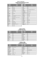 Page 8- 8 -
Códigos para Decodificador de Cable
Codes for Cable Box
Codes pour
 câblosélecteurs
Puser132
RCA11 5
Realistic132
Regal112, 118, 140, 141, 142, 145
Regency134
Rembrandt105, 132, 137
Samsung105
Scientific Atlanta111 ,  11 2 ,  11 3
Slmark101, 105
Sprucer105, 110
Stargate105, 132
Te l e v i e w101, 105
Texscan144
To c o m135
To s h i b a104
Unika125, 132
Universal122, 132
Videoway106
Viewstar129, 130
Zenith 100, 117
Zenith / Drake 
Satellite100
BrandMarcaMarque
CodeCódigoCode
BrandMarcaMarque...