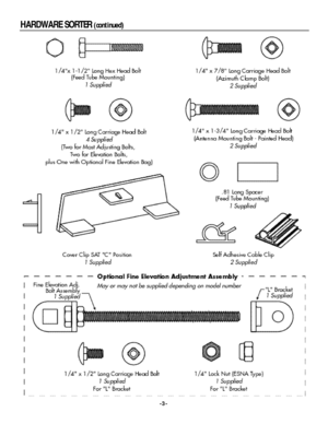 Page 3-3- HARDWARE SORTER(continued) 