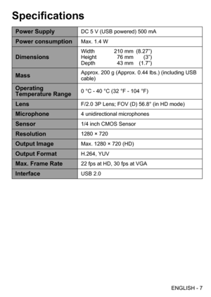 Page 7(1*/,6+
6SHFL¿FDWLRQV
3RZHU6XSSO\&986%SRZHUHGP$
3RZHUFRQVXPSWLRQ0D[:
LPHQVLRQV
:LGWK PP 