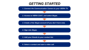 Page 31. Connect the Communication Camera to your VIERA TV.
2. Access to VIERA CAST, and select Skype.
3. Create a free Skype account (if you don’t have one).
4. Sign into Skype.
5. Add your friends to your contact list.
6. Select a contact and start a video call.
GETTING STARTED 