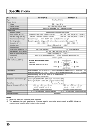 Page 3030
Specifications
Model Number
Type
Power Source
Voltage
Electric current
Supply system
Touch Panel
Detection system
Panel window (W × H)
Detection range (W × H)
Effective detection range
Operating modes
Resolution (W × H)
Detection pitch
Output system
Number of optic elements (W × H)
Optic element pitch (W × H)
Minimum stylus size (W × H)
Scan speed
Touch pen
USB Interface (USB 1.1)
Temperature
Humidity
Resistance to extraneous light
Panel form
External dimensions (W × H × T)
Weight
Extruded material...