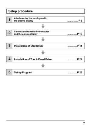 Page 77
Setup procedure
1
Attachment of the touch panel to
the plasma display
................ P 8
2
Connection between the computer
and the plasma display
.............. P 10
4Installation of Touch Panel Driver .............. P 21
5Set up Program .............. P 23
3Installation of USB Driver .............. P 11 