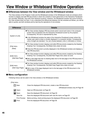 Page 4646
View Window or Whiteboard Window Operation
nDifferences between the View window and the Whiteboard window
The View window of the Projector mode and the Whiteboard window of the Whiteboard mode are windows which
function to display and edit IPB documents in which the contents of work performed on the Interactive Panaboard
are recorded. Basically, they both have identical functions. However, the Whiteboard window has some functions
the View window does not have. If you understand the differences between...