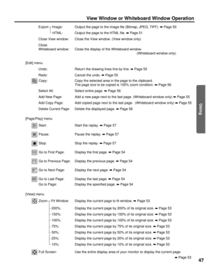 Page 4747
Using
View Window or Whiteboard Window Operation
Export    Image: Output the page to the image file (Bitmap, JPEG, TIFF). 
áPage 50
HTML: Output the page to the HTML file.  áPage 51
Close View window:  Close the View window. (View window only)
Close
Whiteboard window:  Close the display of the Whiteboard window.
(Whiteboard window only)
[Edit] menu Undo: Return the drawing lines line by line.  áPage 55
Redo: Cancel the undo.  áPage 55
Copy: Copy the selected area in the page to the clipboard. The page...