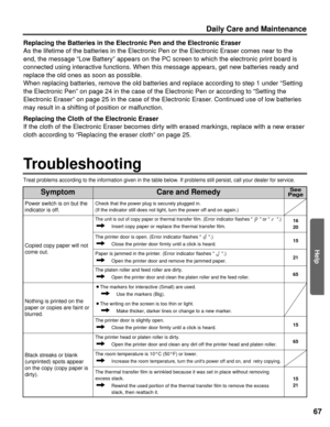 Page 67Help
67
Daily Care and Maintenance
Treat problems according to the information given in the table below. If\
 problems still persist, call your dealer for service.
Replacing the Batteries in the Electronic Pen and the Electronic Eraser
As the lifetime of the batteries in the Electronic Pen or the Electronic\
 Eraser comes near to the
end, the message “Low Battery” appears on the PC screen to which t\
he electronic print board is
connected using interactive functions. When this message appears, get ne\
w...