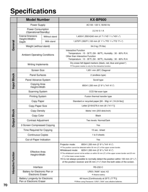 Page 7048 hours [Continuously at 25°
C (77°
F)]
When using Panasonic “LR03” (“AAA” size) alkaline batteries.
70
Specifications
Model NumberKX-BP800
Power SupplyAC100 -120 V, 50/60 Hz
General
Power Consumption
(Operational/Standby)2.2 A/ 0.1 A
External Dimensions
Height5Width5
Depth
1,40051,5505240 mm (4 71/855 11/32597/16)
Screen Size1,651 mm (65) Diagonal
Weight (without stand)34.0 kg (75 Ibs)
Ambient Operating Conditions
Writing Implements
Dry erase felt-tipped markers (black, red, blue and green*)
The green...