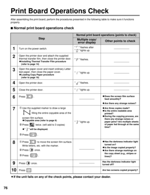 Page 7676
Print Board Operations Check
After assembling the print board, perform the procedures presented in th\
e following table to make sure it functions
properly.
nNormal print board operations check
Step
Normal print board operations (points to check)
Multiple copy/error displayOther points to check
1Turn on the power switch.   flashes after
  lights up.
2Open the printer door and attach the supplied
thermal transfer film, then close the printer door.
C
Installing Thermal Transfer Film procedure 
(refer to...