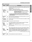 Page 1313
Before you start
Part Names and Functions
nThe control panel
NamePanelDescription
Contrast/
Remaining
Film
Indicator
Contrast
Key
This lamp indicator notifies the user when the time to replace the therm\
al
transfer film is approaching (estimated) and of the printing contrast \
used
during copying.
Indicator off : Normal printing contrast.
Indicator on : Darker than normal printing contrast.
Indicator flashing : Almost time to replace the thermal transfer film.
(Note that only about 15 more sheets may...