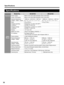 Page 36Specifications
36
Specifications
Model No.UB-2815CUB-2315C
GeneralPower supply Refer to the name plate backside of the Control Box
Power consumption Refer to the name plate backside of the Control Box
External dimensions 
(Height × Width × Depth)1,858 mm × 2,014 mm × 1,207 mm 
(6 1 
5/32 × 6 7 5/16 × 3 11  17/32 )1,858 mm × 1,534 mm × 1,207 mm 
(6 1 5/32 × 5 13/32 × 3 11  17/32 )
Mass 39 kg (86 lbs.) 33 kg (73 lbs.)
Ambient operating 
conditionsTemperature: 10–30°C (50–86
°F)
Humidity: 30–80% RH
Ambient...