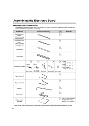 Page 3232
Assembling the Electronic Board
■Accessories for assembling
The package includes the parts for setting up the electronic board shown below. Make sure that all of these parts 
are included in the package before proceeding.
* These names [Wall-mounting fixture (upper)/Wall-mounting fixture (lower)] are used for installing on the wall.
Part NameIllustration/QuantityRemarks
Board attachment (upper)
[*Wall-mounting  fixture (upper)]
Board attachment (lower)
[*Wall-mounting  fixture (lower)]
Cover (upper)...