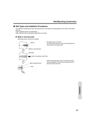 Page 51Wall-Mounting Construction51
Installation
■Wall Types and Installation Procedures
The method for attaching the wall-mounting fixtures to the wall will vary depending on the nature of the wall’s 
structure.
Three available options are listed below.
Other methods may be necessary depending on the wall.
● Metal or Concrete walls
Stud plugs (sold in stores) are needed.
Drill eight holes in the wall.
For the correct hole size, refer to the instructions for 
the particular stud plugs used.
Insert the bolt...