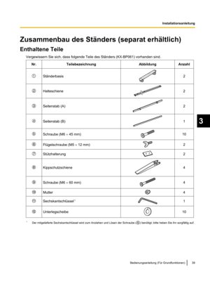 Page 141Zusammenbau des Ständers (separat erhältlich)
Enthaltene Teile
Vergewissern Sie sich, dass folgende Teile des Ständers (KX-BP061) vorhanden sind.
Nr. Teilebezeichnung Abbildung Anzahl
Ständerbasis 2
Halteschiene 2
Seitenstab (A) 2
Seitenstab (B) 1
Schraube (M6 
´ 45 mm) 10
Flügelschraube (M5 
´ 12 mm) 2
Stützhalterung 2
Kippschutzschiene 4
Schraube (M6 
´ 60 mm) 4
Mutter 4
Sechskantschlüssel
*1 1
Unterlegscheibe 10
*1
Der mitgelieferte Sechskantschlüssel wird zum Anziehen und Lösen der Schraube ( )...