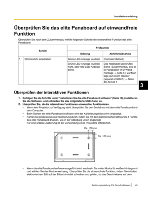 Page 151jberprüfen Sie das elite Panaboard auf einwandfreie
Funktion
jberprüfen Sie nach dem Zusammenbau mithilfe folgender Schritte die einwandfreie Funktion des elite
Panaboard.
Schritt Prüfpunkte
Störung Abhilfemaßnahme
1 Stromzufuhr einschalten Grüne LED-Anzeige leuchtet. (Normaler Betrieb)
Grüne LED-Anzeige leuchtet
nicht, oder rote LED-Anzeige
blinkt. Das Netzkabel überprüfen.
Siehe "Zusammenbau des eli-
te Panaboard" (Für Wand-
montage 
® Seite 44, Zur
 Mon-
tage auf einem Ständer
(separat...