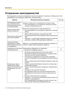 Page 182Устранение неисправностей
При подозрении на наличие неисправности выполните действия, описанные в таблице ниже. Если
неисправность не устраняется, обратитесь к вашему дилеру.
Признак Возможная причина и решение См. стр.
Светодиодные индикато-
ры не загораются при
включении переключате-
ля электропитания.
Проверьте правильность подсоединения сетевого шнура.
→
Если неисправность не устраняется, выключите электро-
питание и снова включите его. –
Мигает красный свето-
диодный индикатор. Выключите...