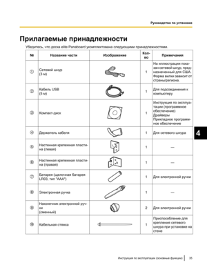 Page 189Прилагаемые принадлежности
Убедитесь, что доска elite Panaboard укомплектована следующими принадлежностями.
№ Название части Изображение Кол-
во Примечания
Сетевой шнур
(3 м)
1 На иллюстрации пока-
зан сетевой шнур, пред-
назначенный для США.
Форма вилки зависит
 от
страны/региона. Кабель USB
(5 м)
1 Для подсоединения к
компьютеру
Компакт-диск 1 Инструкция по эксплуа-
тации (программное
обеспечение)
Драйверы
Прикладное программ-
ное обеспечение
Держатель кабеля 1 Для сетевого шнура
Настенная крепежная...