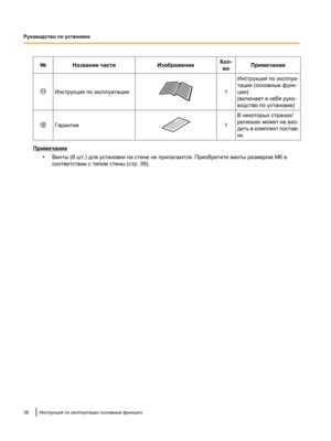 Page 190№ Название части Изображение Кол-
во Примечания
Инструкция по эксплуатации 1 Инструкция по эксплуа-
тации (основные функ-
ции)
(включает в себя руко-
водство по установке)
Гарантия 1 В некоторых странах/
регионах может не вхо-
дить в комплект постав-
ки.
Примечание
•Винты (8 шт.) для установки на стене не прилагаются. Приобретите винты размером  M6 в
соответствии с типом стены (стр. 39). 36 Инструкция по эксплуатации (основные функции)
Руководство по установке     