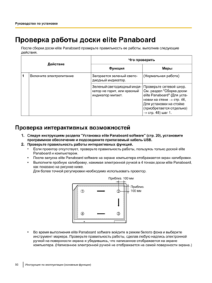 Page 204Проверка работы доски elite Panaboard
После сборки доски elite Panaboard проверьте правильность ее работы, выполнив следующие
действия.
Действие Что проверить
Функция Меры
1 Включите электропитание Загорается зеленый свето-
диодный индикатор. (Нормальная работа)
Зеленый светодиодный инди-
катор не горит, или красный
индикатор мигает. Проверьте сетевой шнур.
См. раздел "Сборка доски
elite Panaboard" (Для уста-
новки на стене ® стр. 46,
Для установки на стойке
(приобретается отдельно)
® стр. 48)...