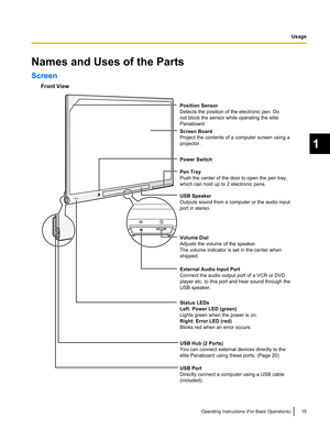 Page 15
Names and Uses of the Parts
ScreenFront View
Operating Instructions (For Basic Operations)15
1
UsagePosition Sensor
Detects the position of the electronic pen. Do 
not block the sensor while operating the elite
Panaboard.
Screen Board
Project the contents of a computer screen using a 
projector.
Power Switch
Pen Tray
Push the center of the door to open the pen tray, 
which can hold up to 2 electronic pens.
USB Speaker
Outputs sound from a computer or the audio input 
port in stereo.
Volume Dial
Adjusts...